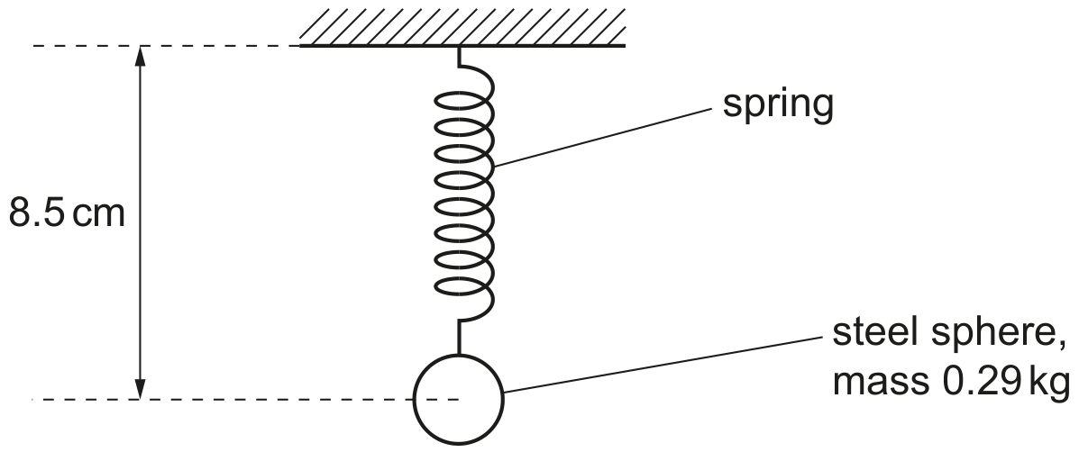 Fig. 2.1