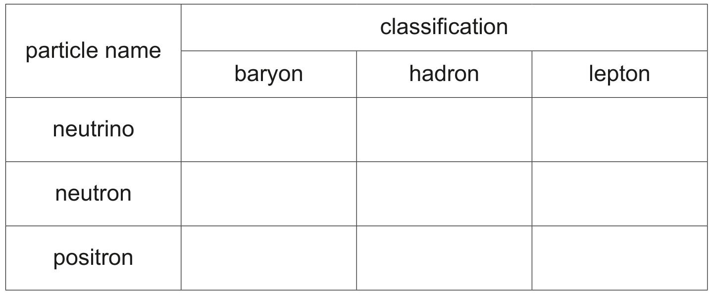 Table 7.1