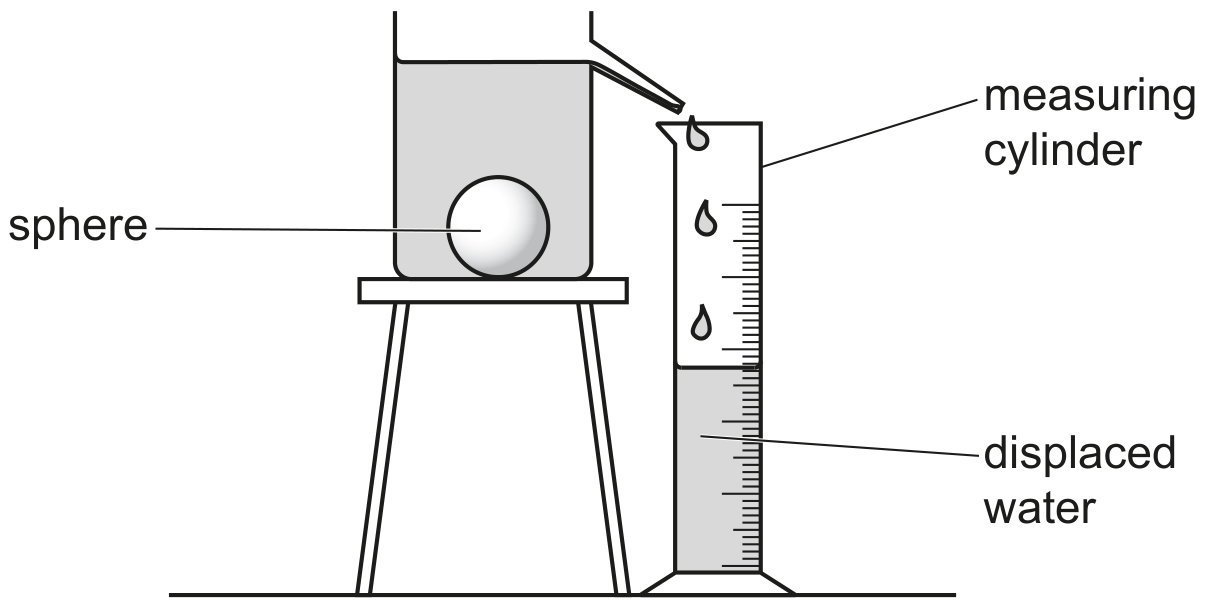 Fig. 1.1 (not to scale)
