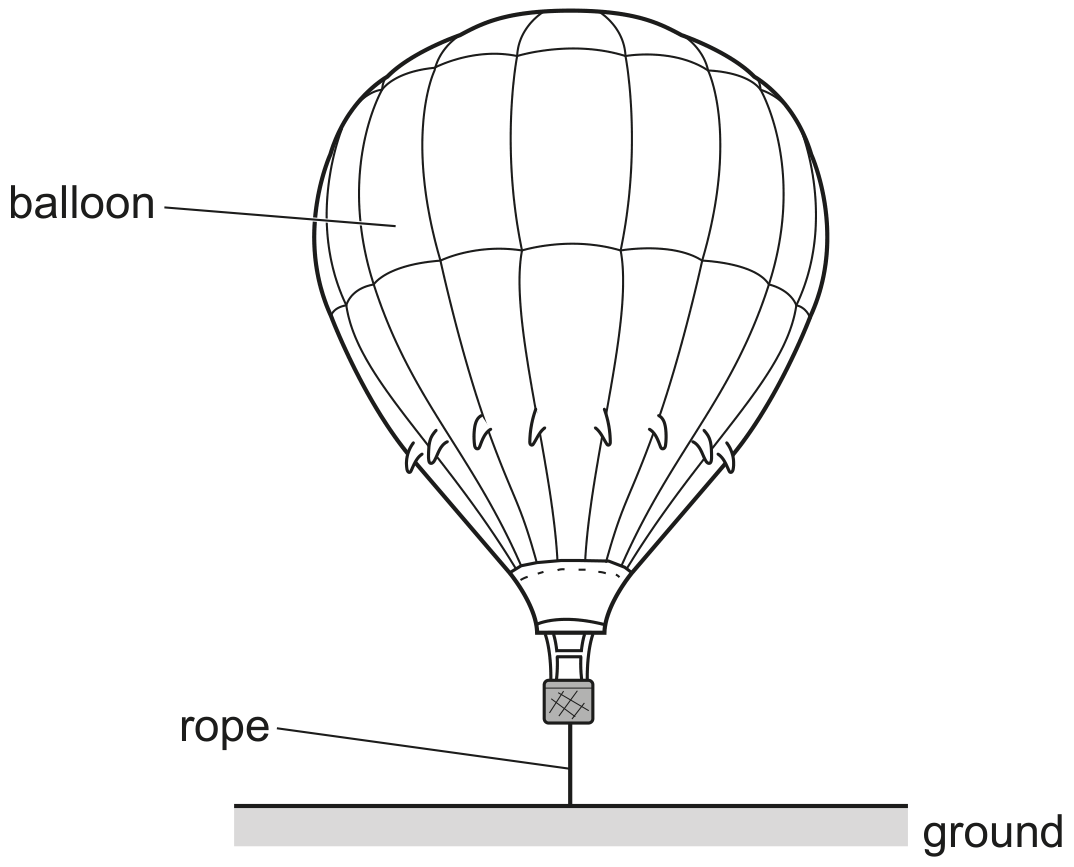 Fig. 2.1