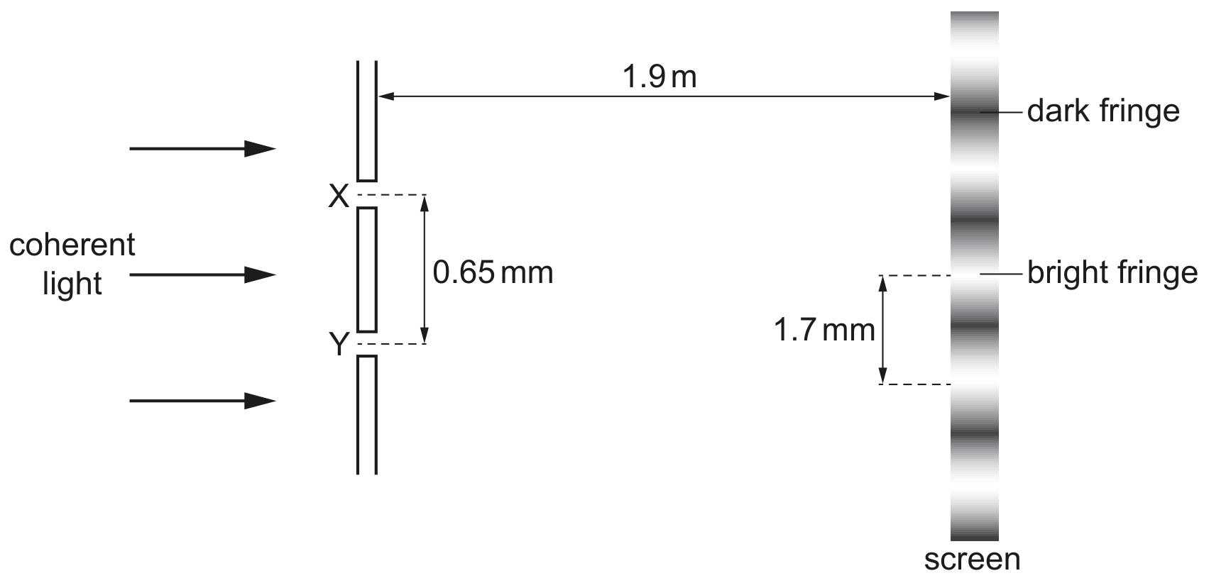 Fig. 4.1 (not to scale)