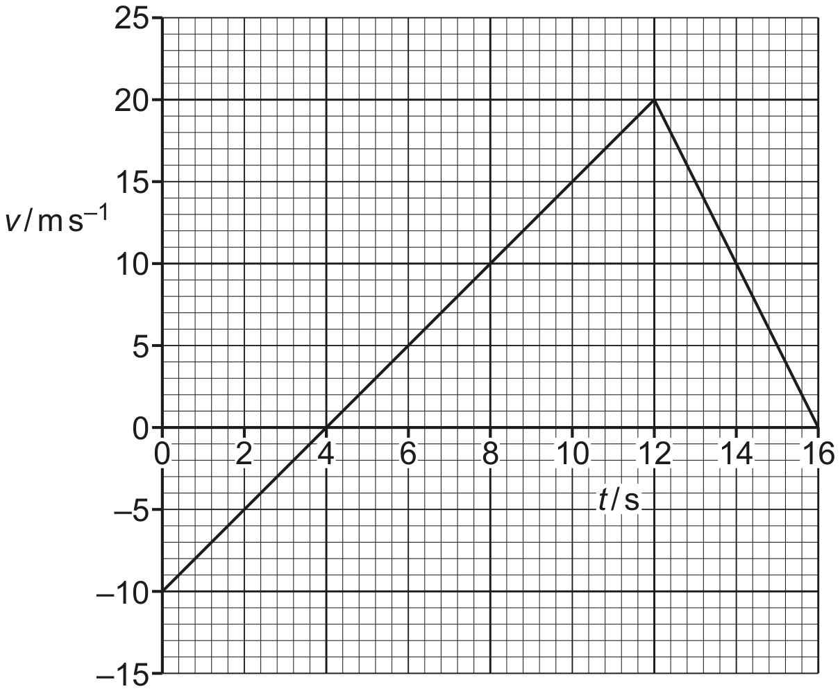Fig. 1.1