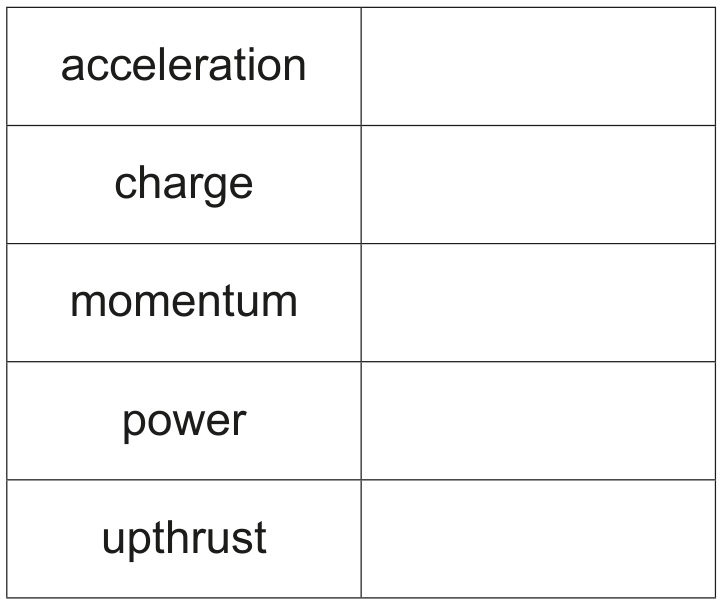Table 1.1