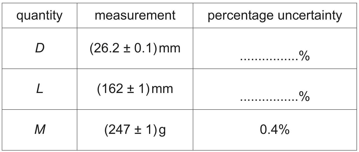 Table 1.2