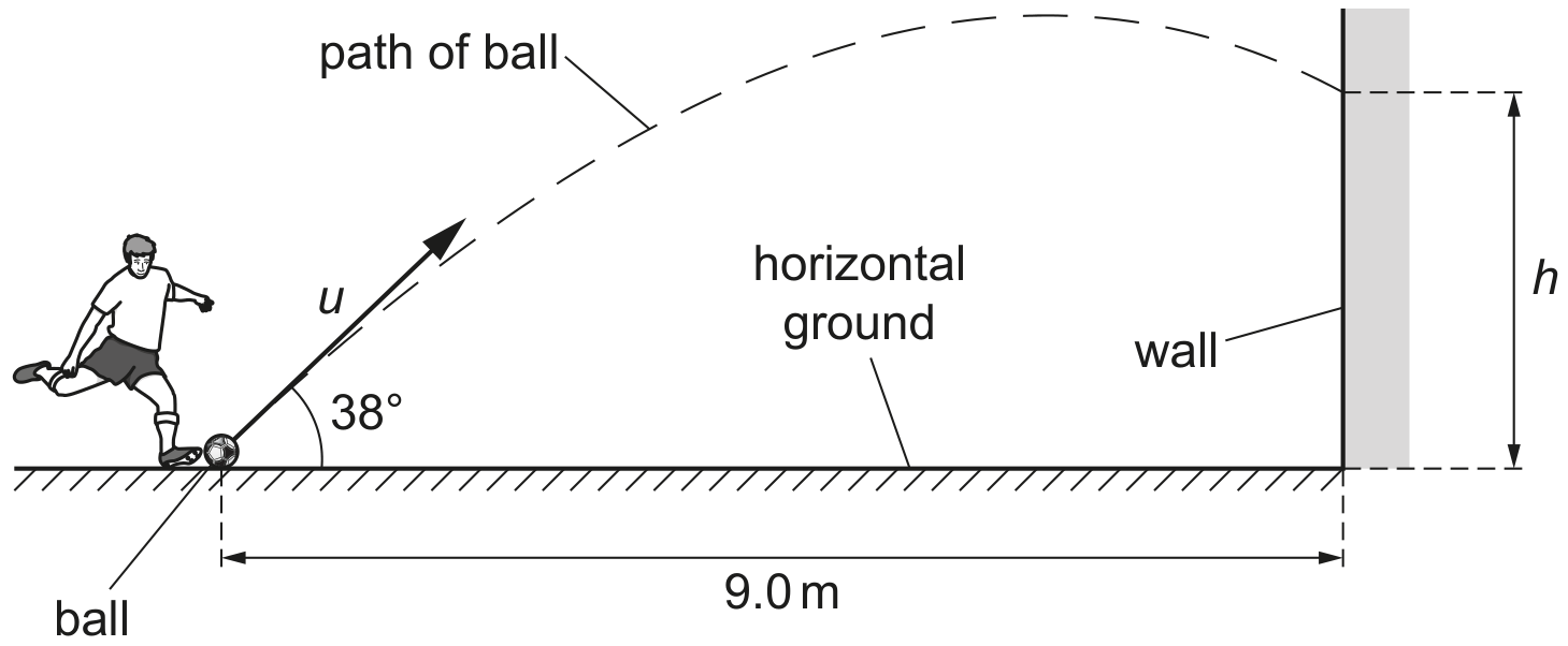 Fig. 2.1 (not to scale)
