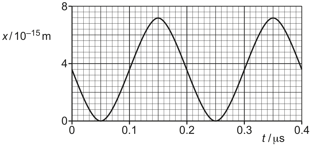 Fig. 4.1