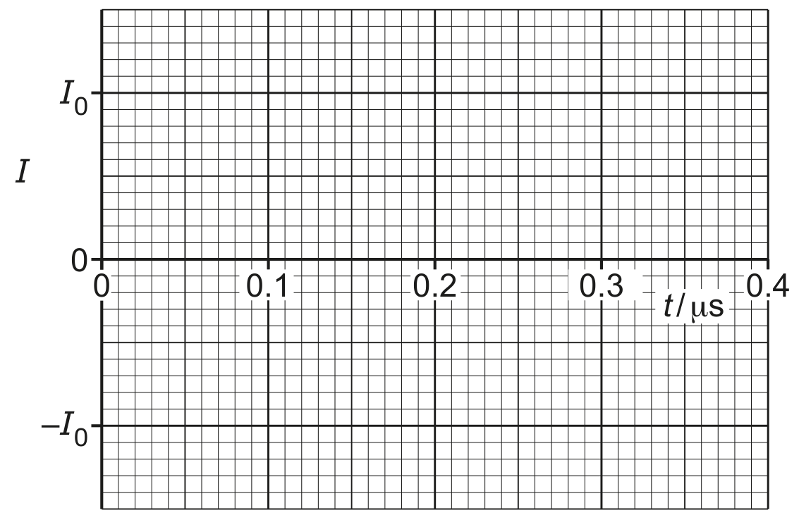Fig. 4.2