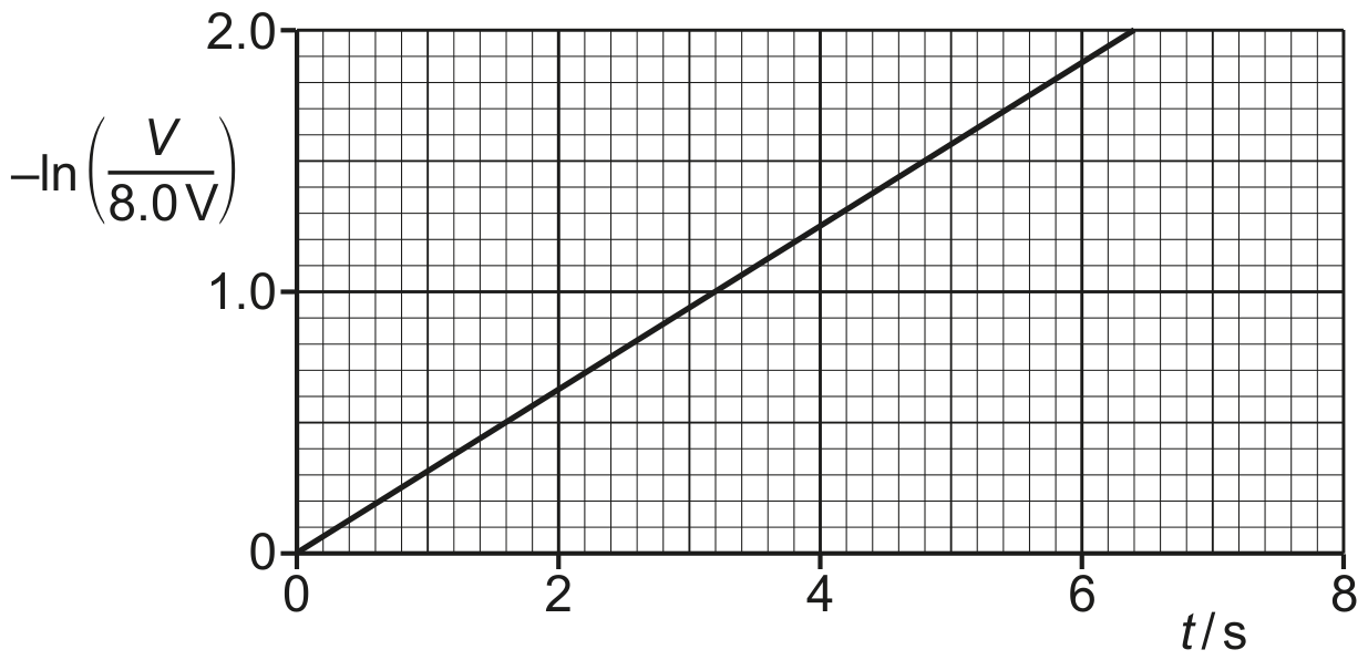 Fig. 6.3