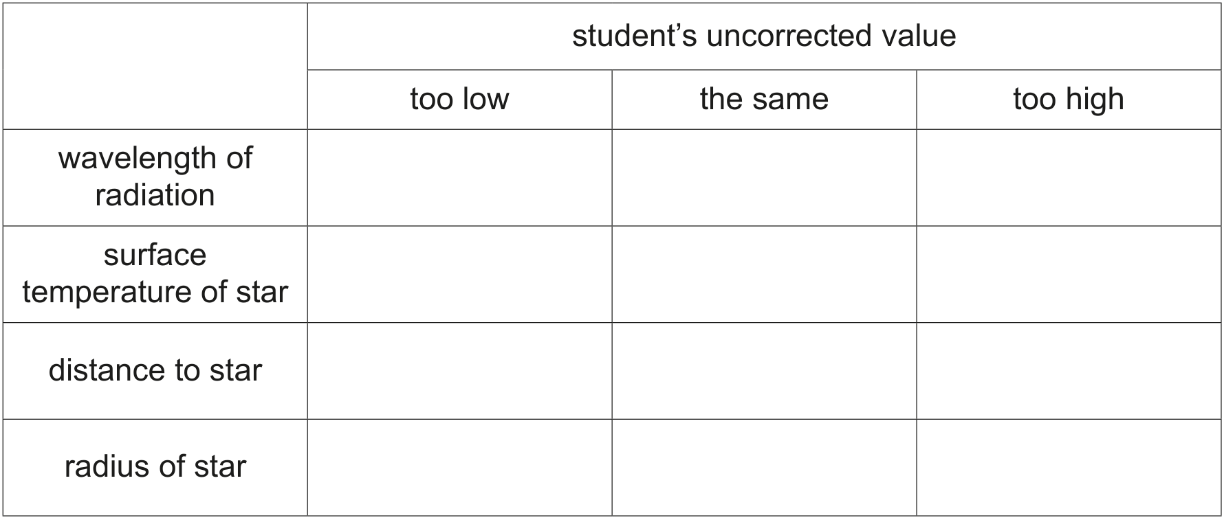 Table 10.1
