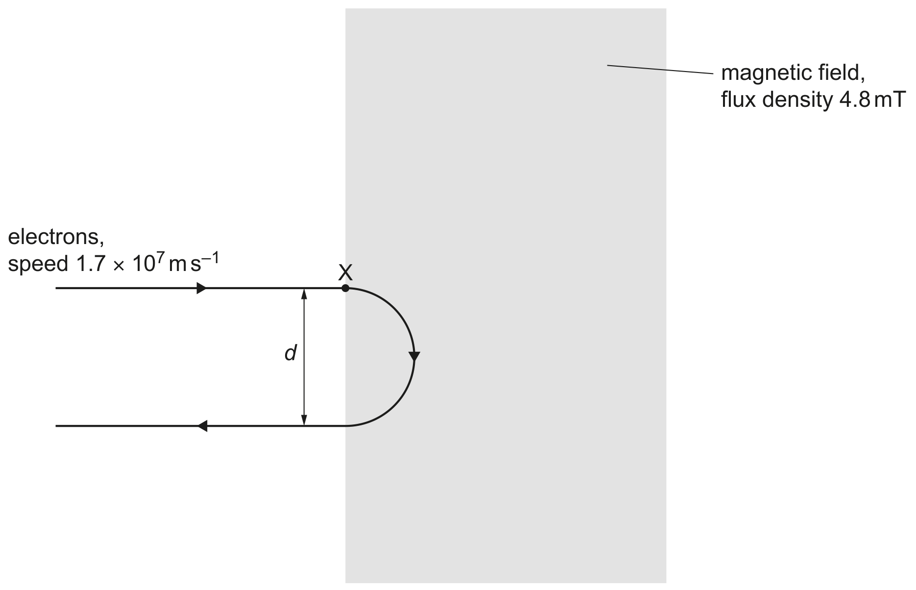 Fig. 6.1
