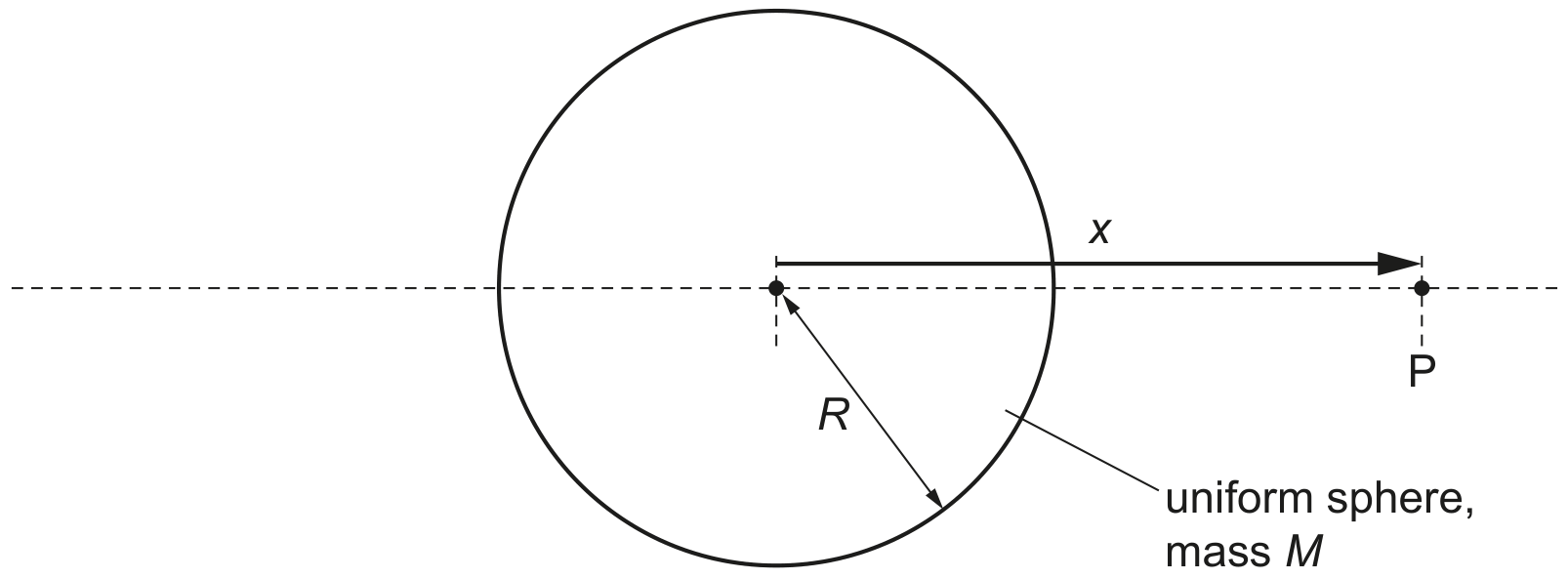 Fig. 1.1