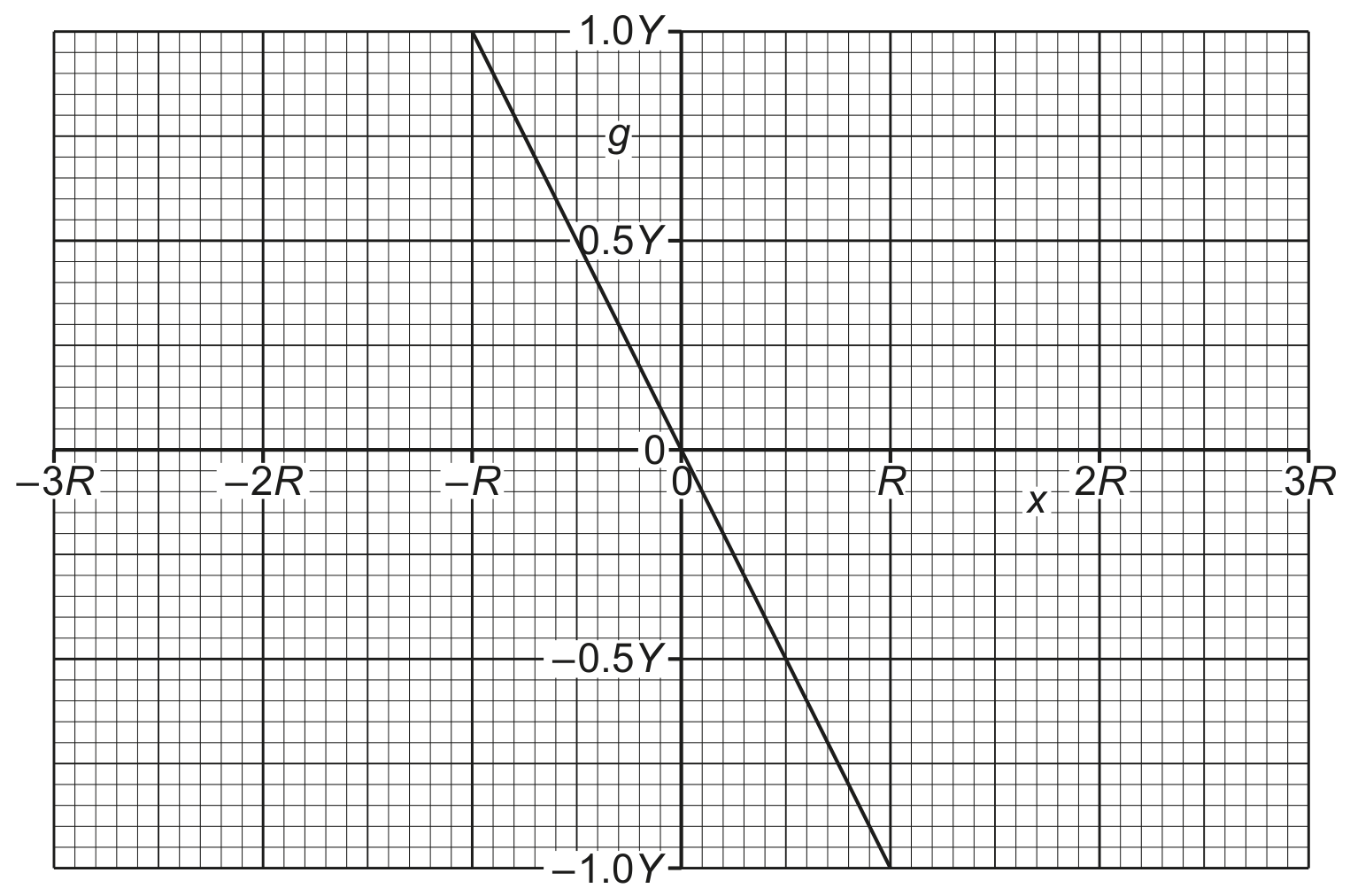 Fig. 1.2