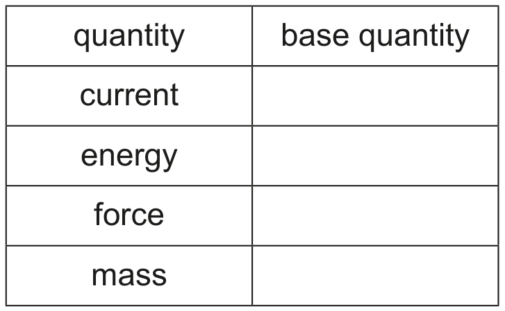 Table 1.1