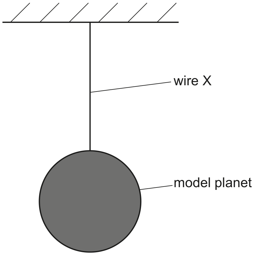 Fig. 3.1 (not to scale)