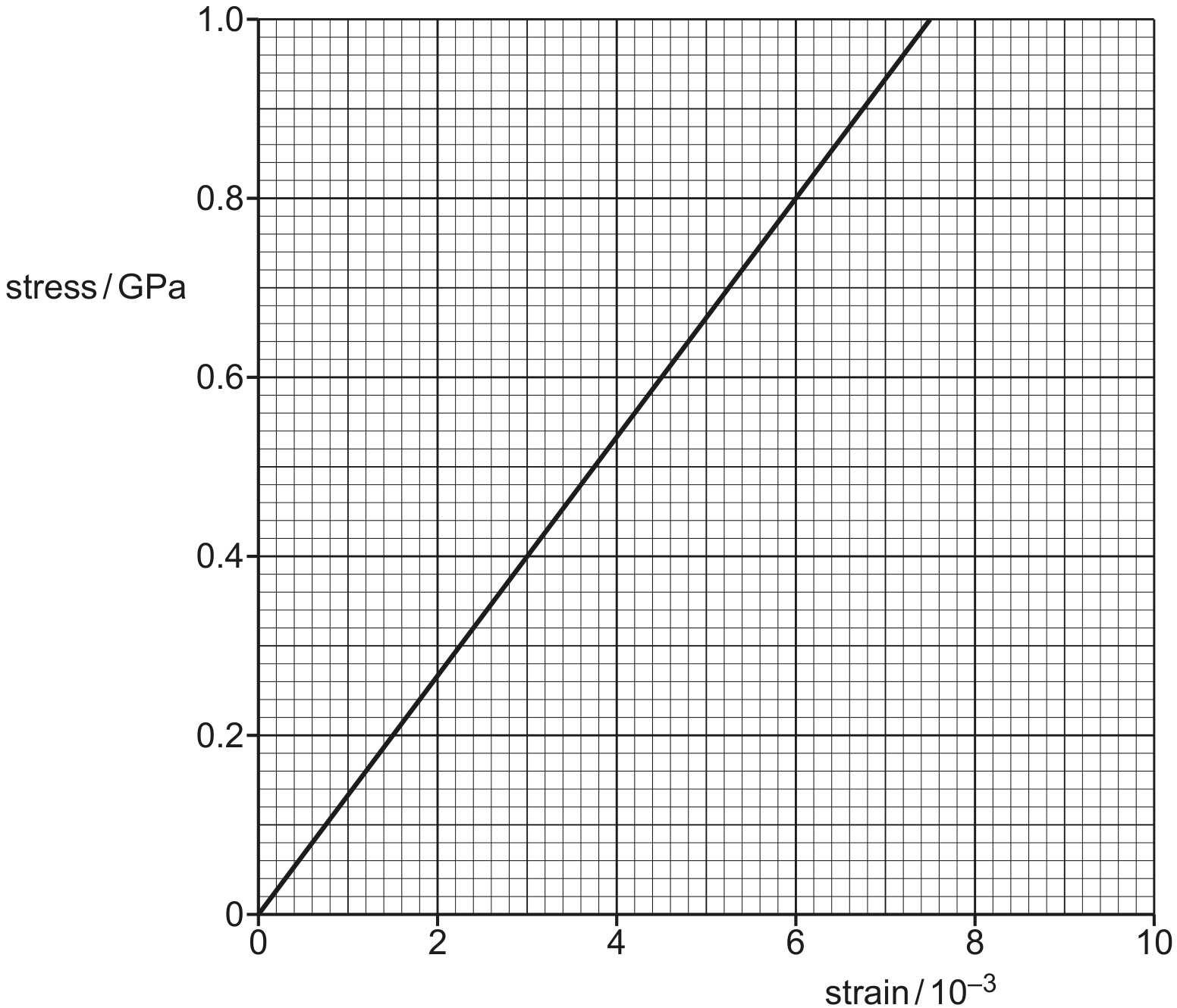 Fig. 3.2
