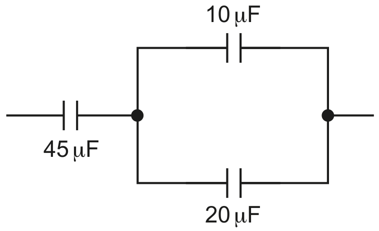 Fig. 4.1