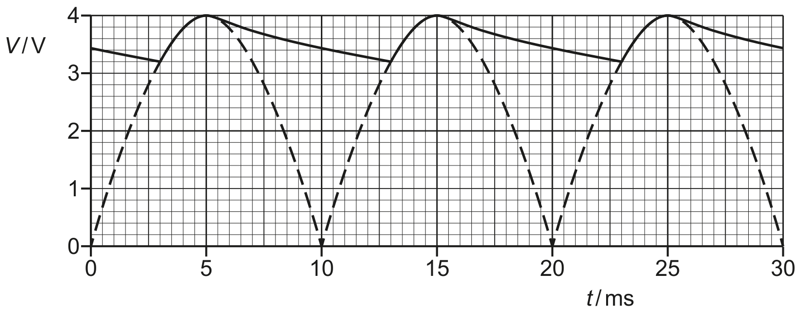 Fig. 4.3