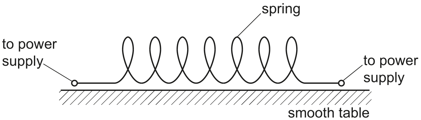 Fig. 6.5