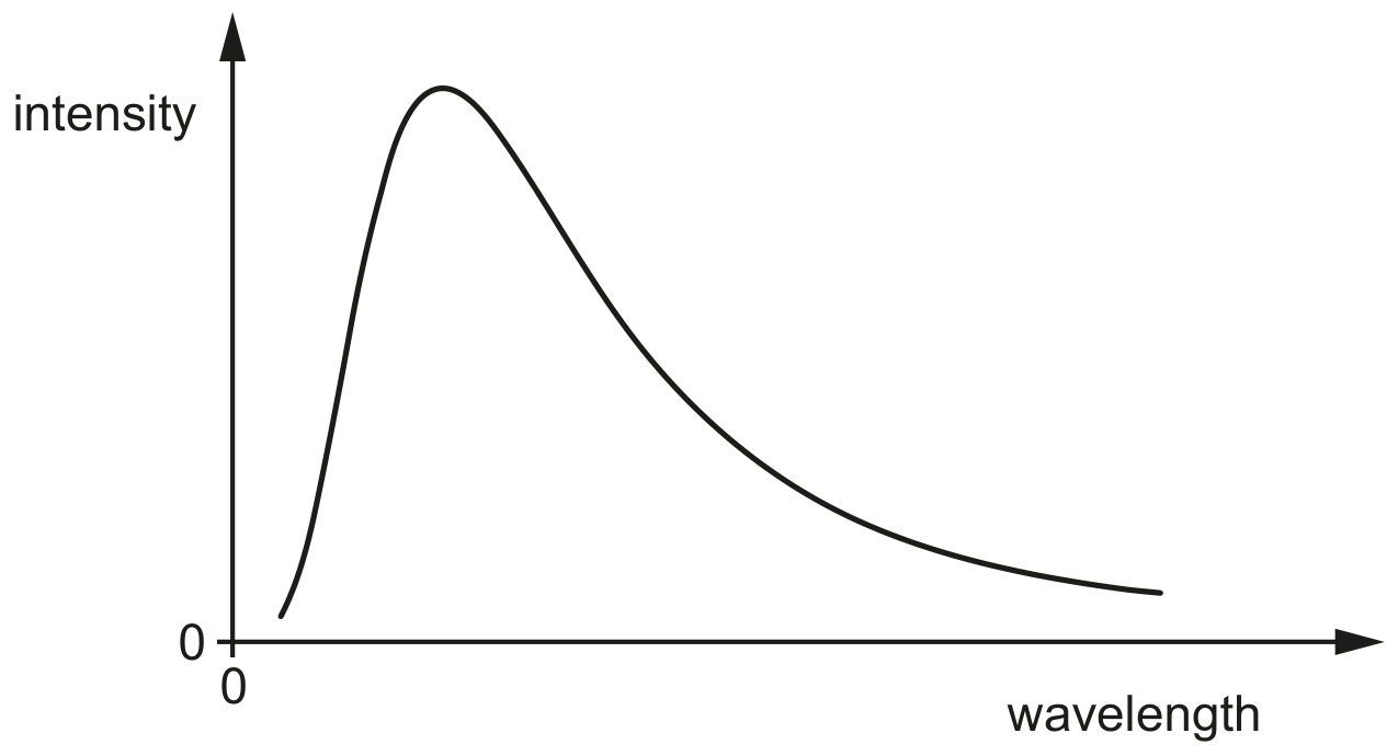 Fig. 10.1