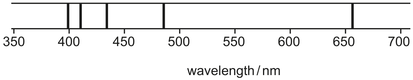 Fig. 10.2