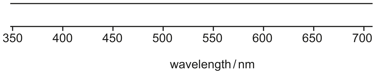 Fig. 10.3