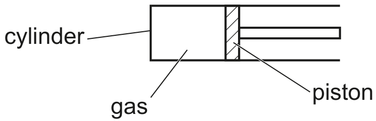 Fig. 2.1