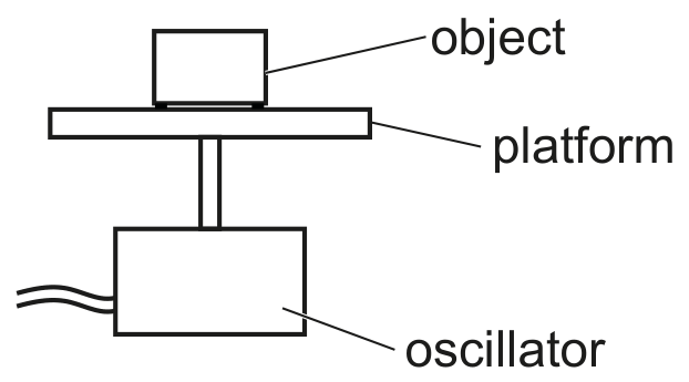 Fig. 3.1