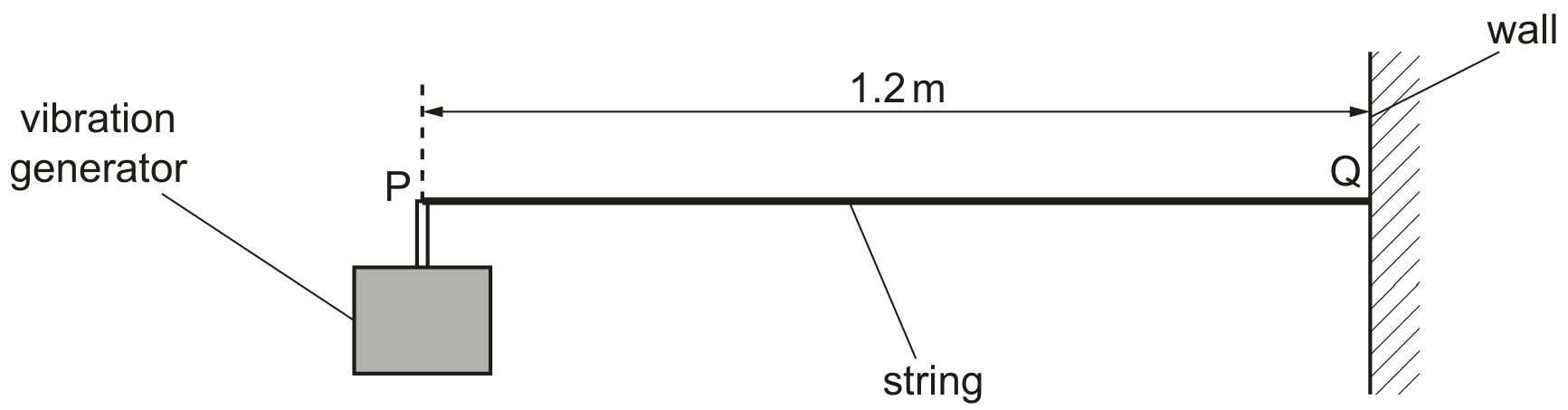 Fig. 5.1