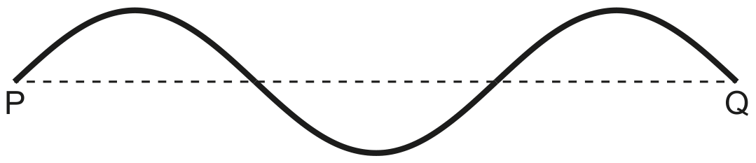 Fig. 5.2