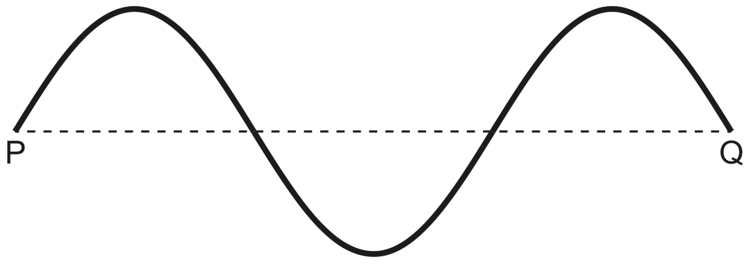 Fig. 5.3
