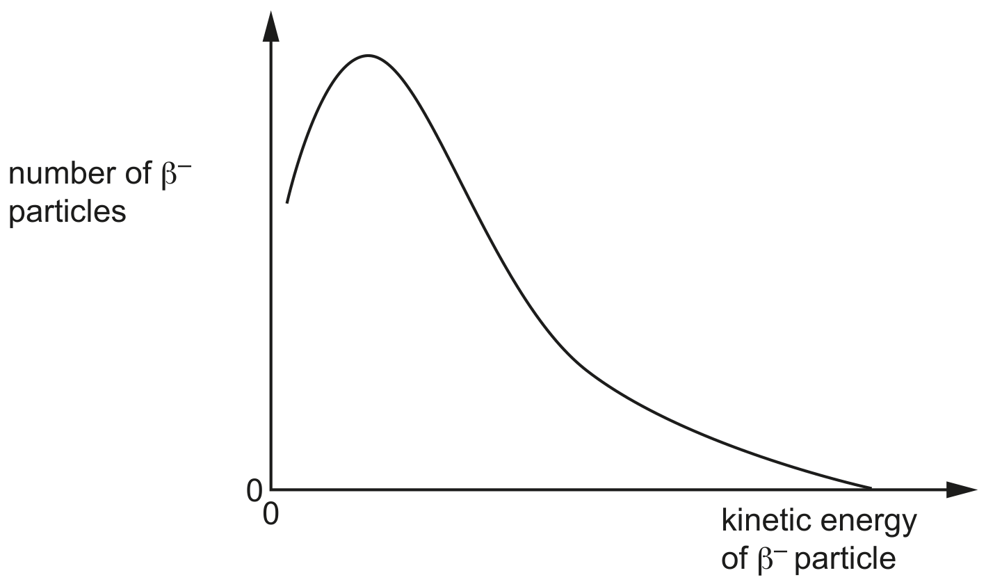 Fig. 7.1