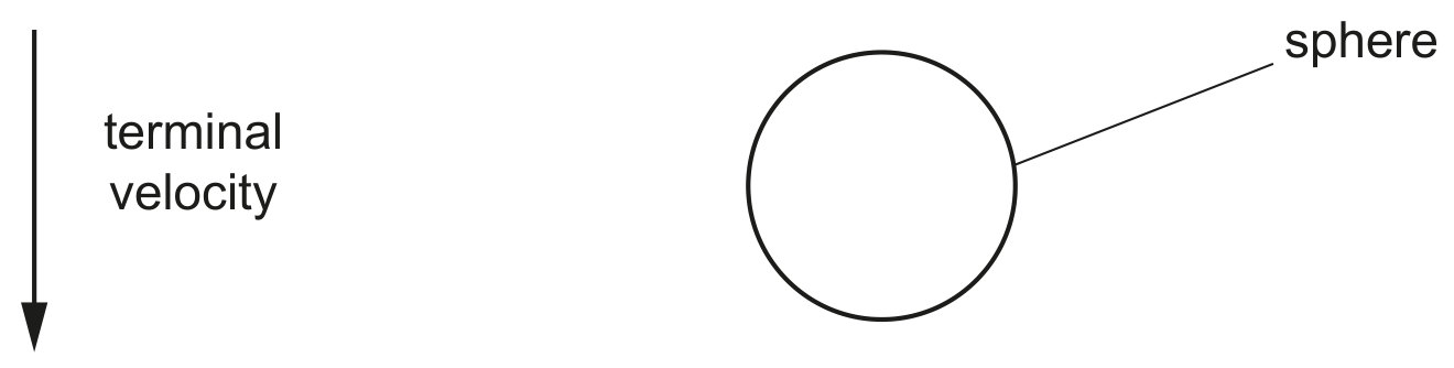Fig. 1.1