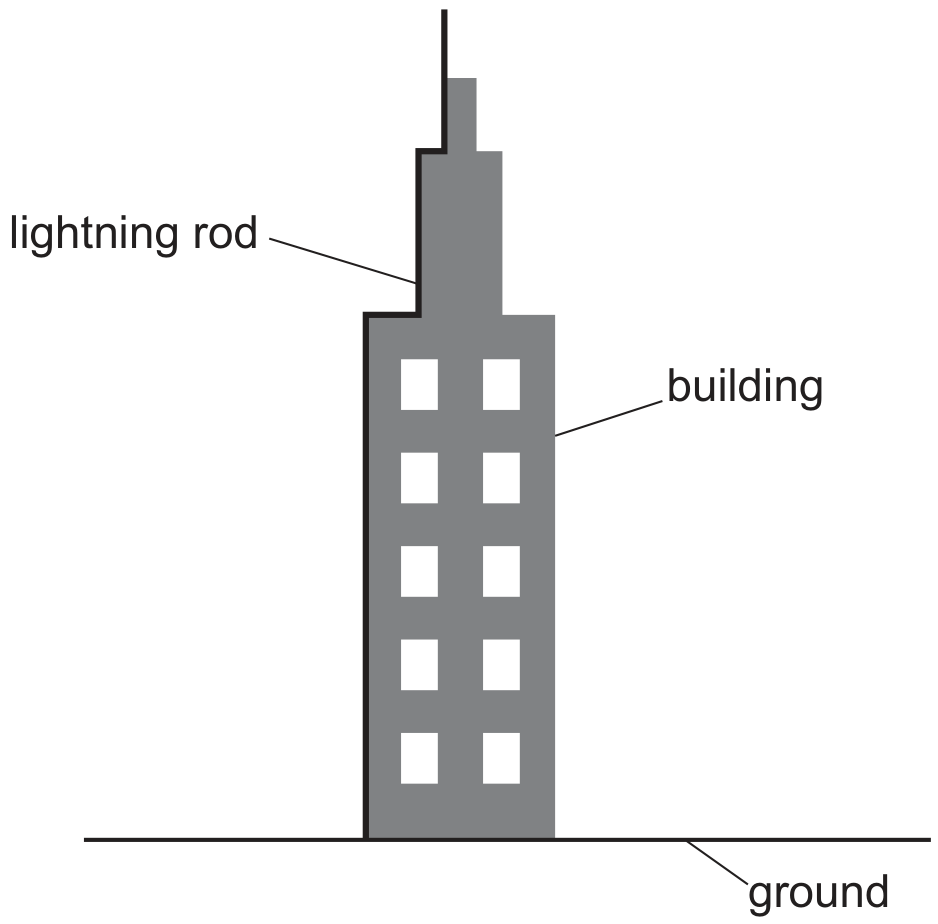 Fig. 3.1