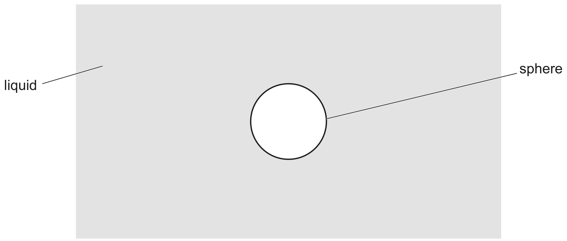 Fig. 1.1