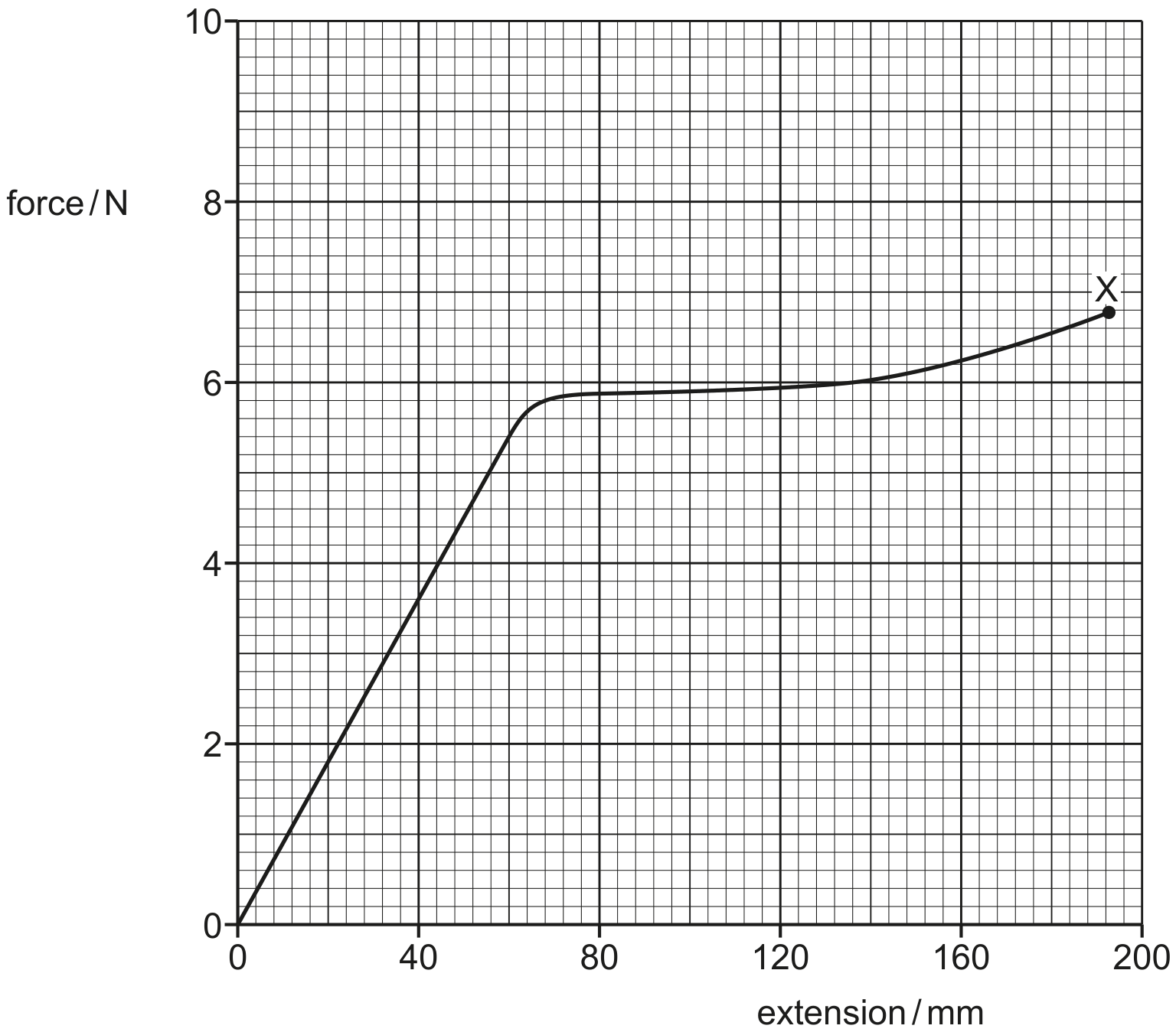 Fig. 3.1