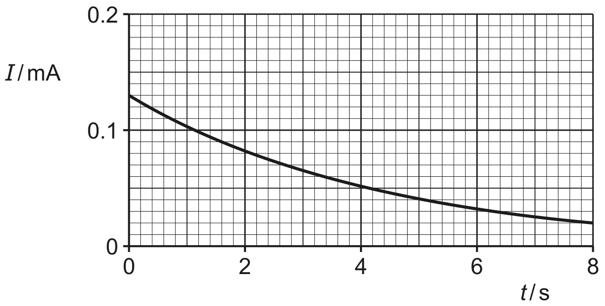 Fig. 6.2