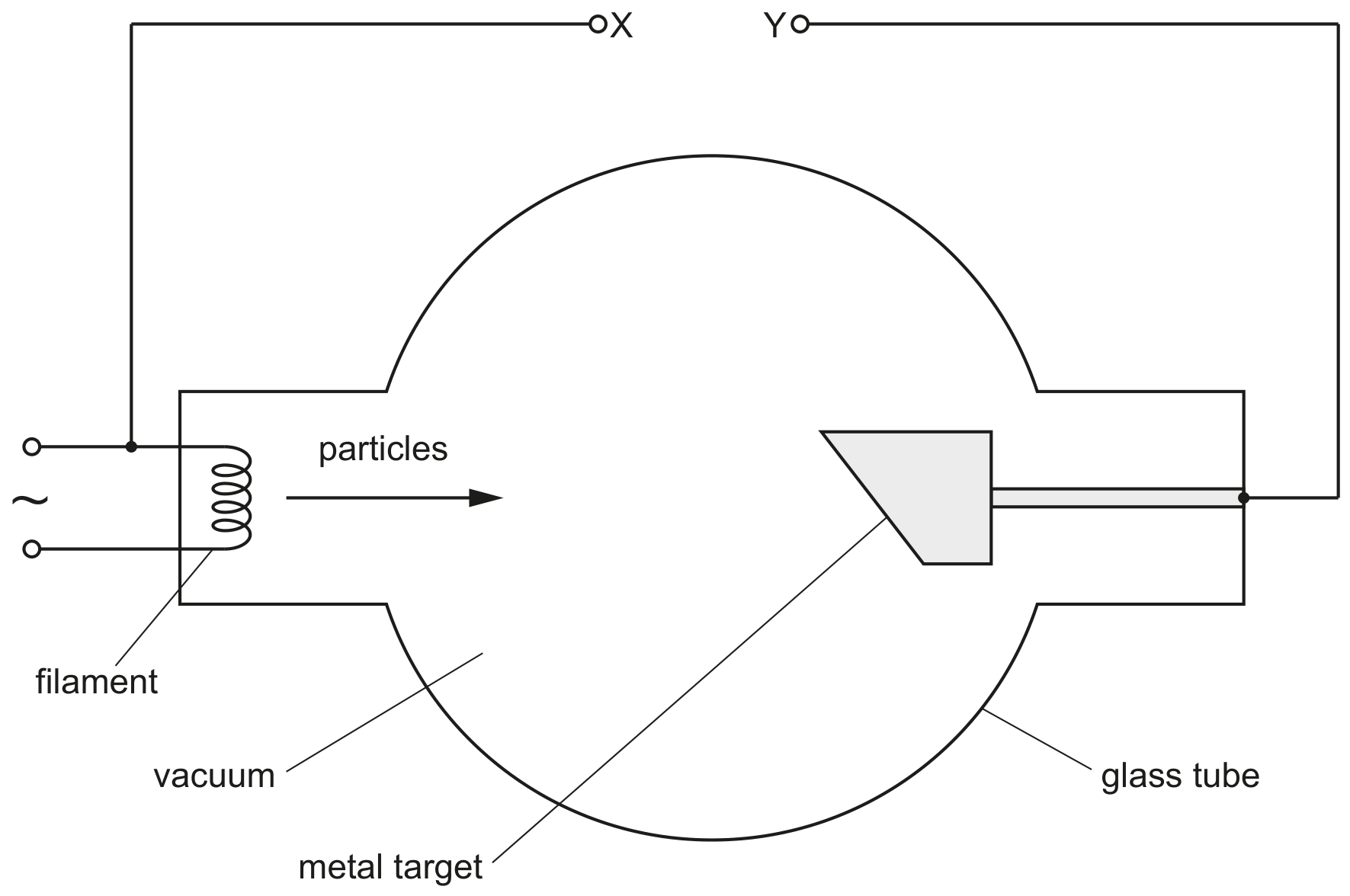 Fig. 8.1