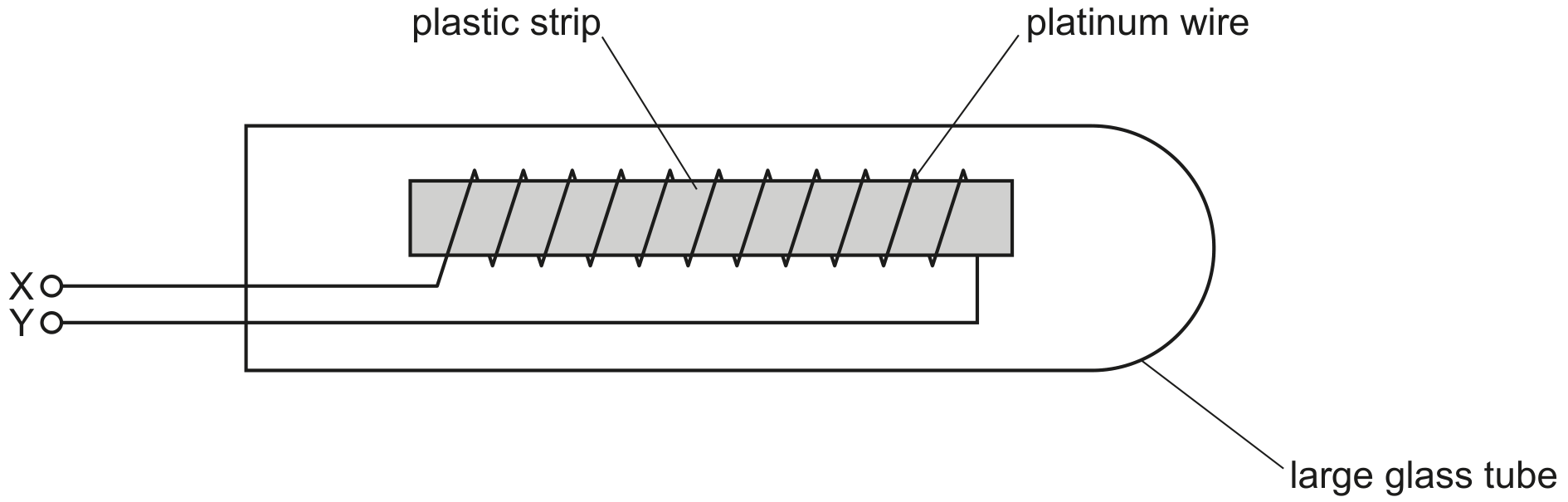 Fig. 2.1