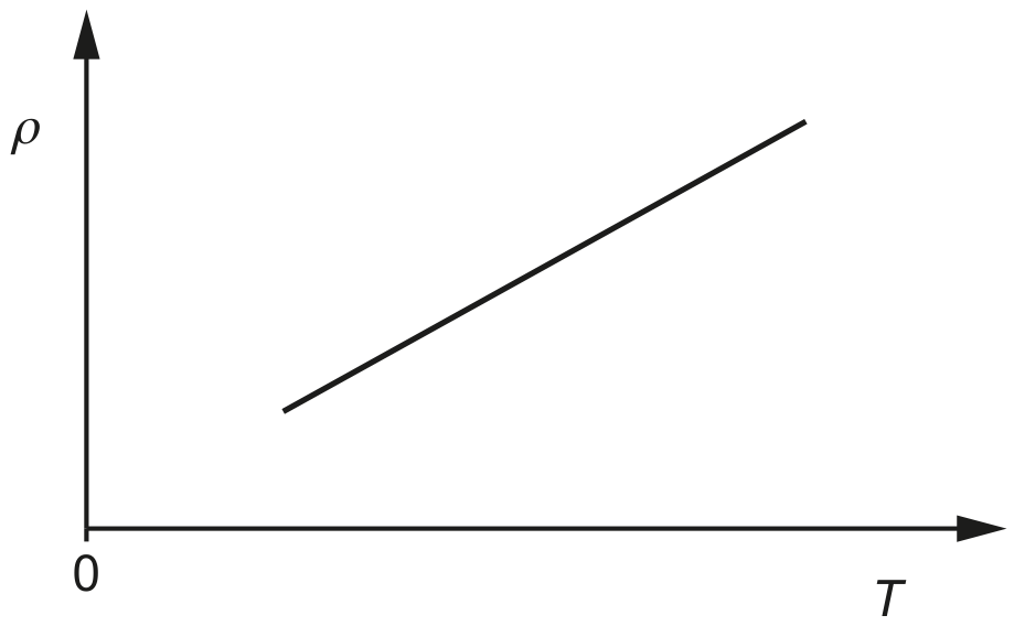Fig. 2.2