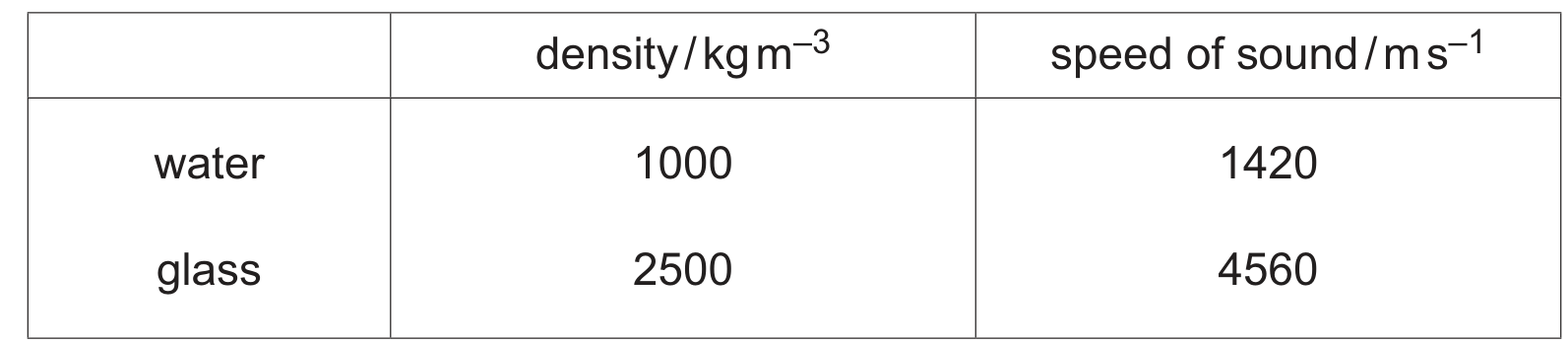 Table 10.1