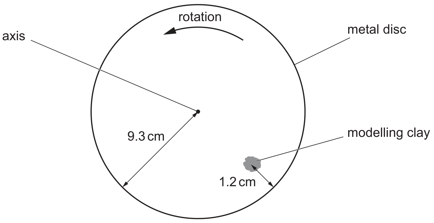 Fig. 1.1 (not to scale)