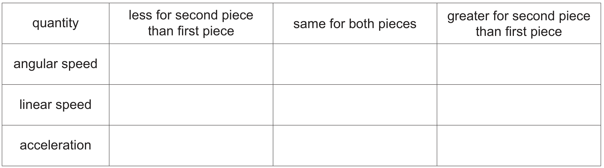 Table 1.1