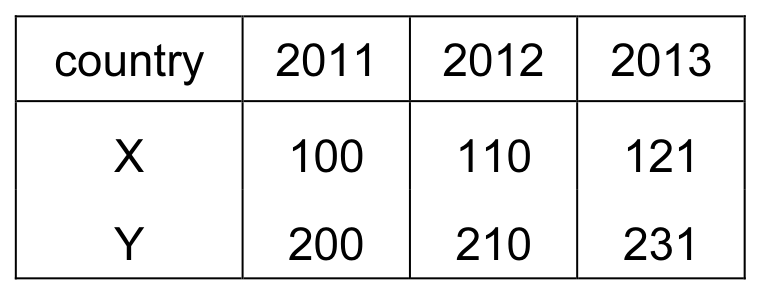Table for Question 20 — CAIE A-Level Economics