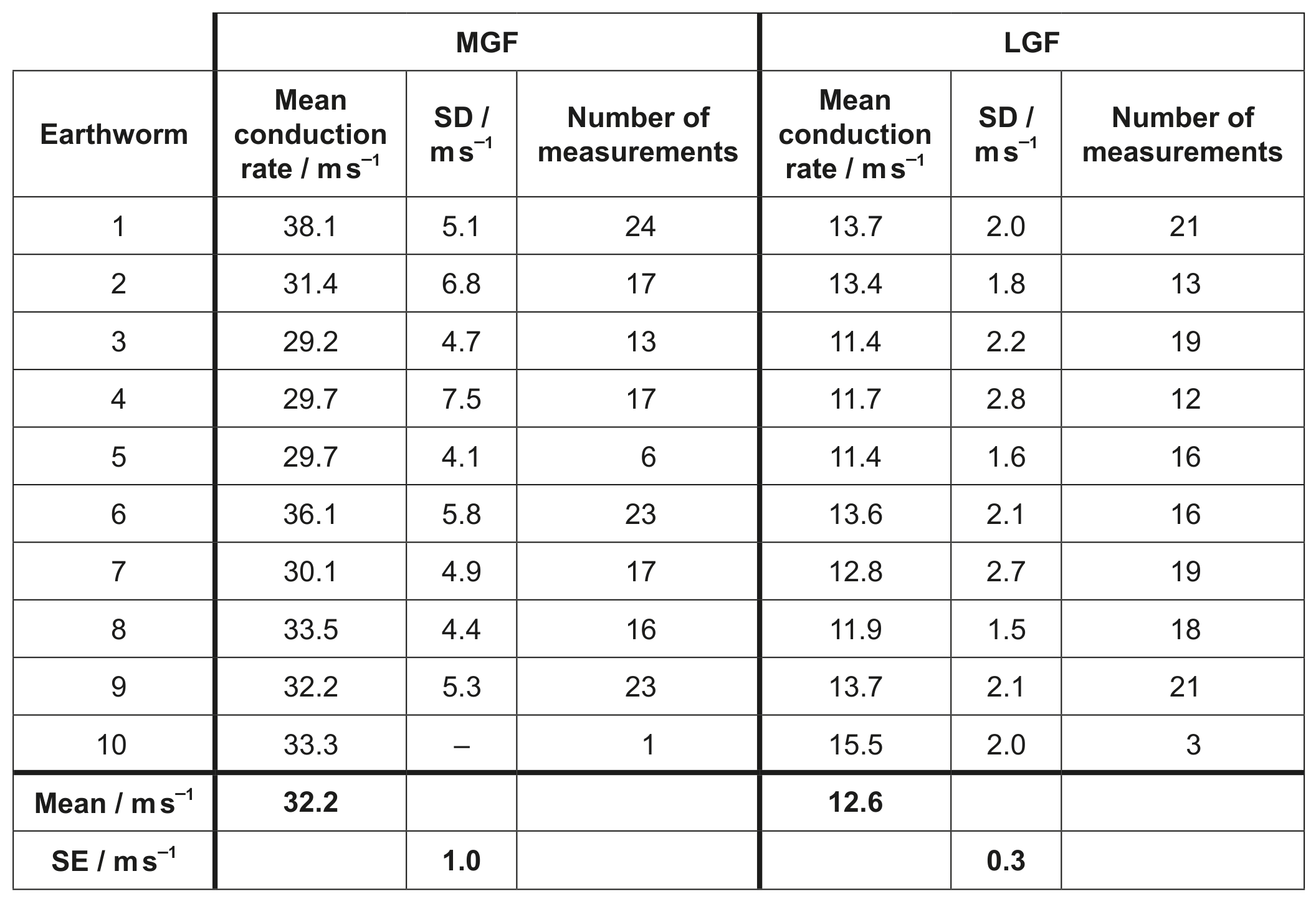 Table
