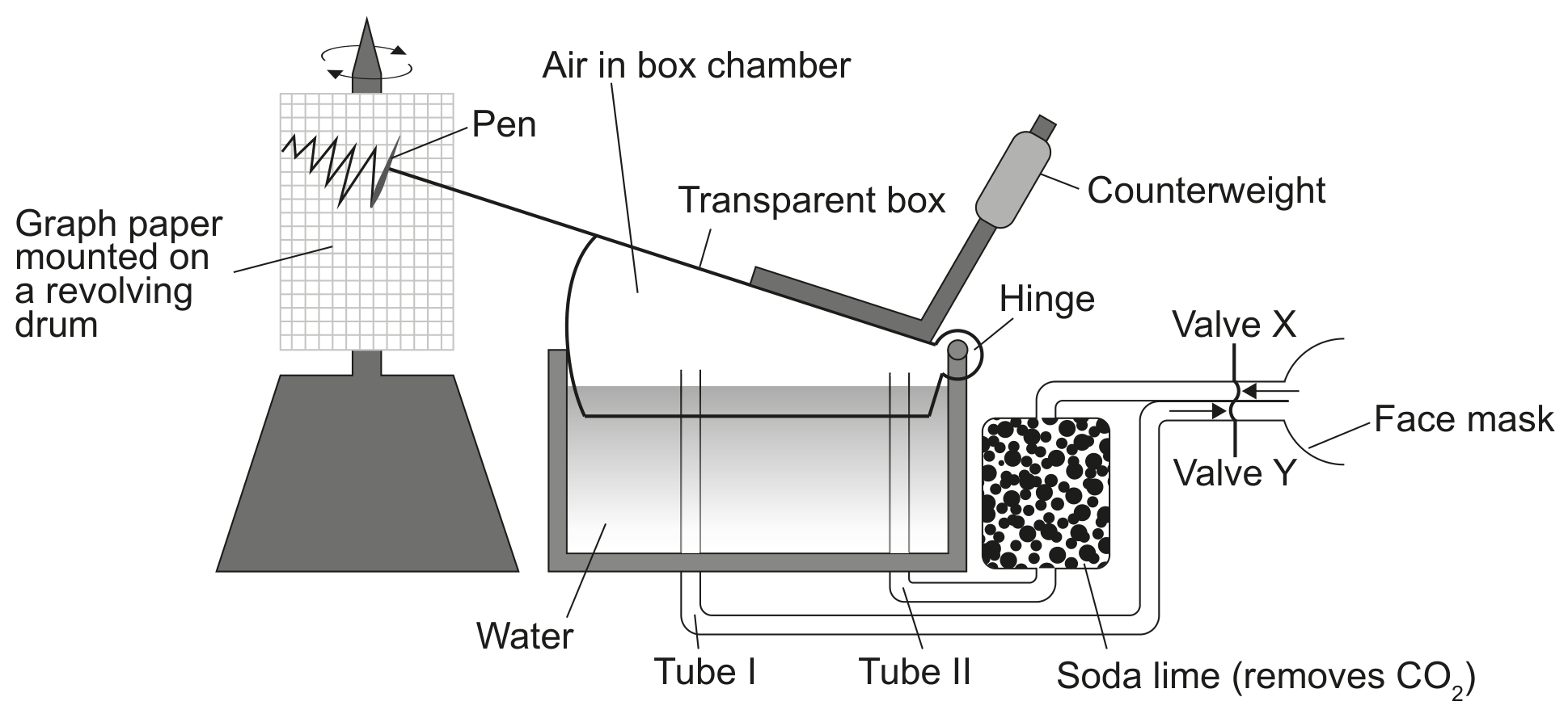 Question image