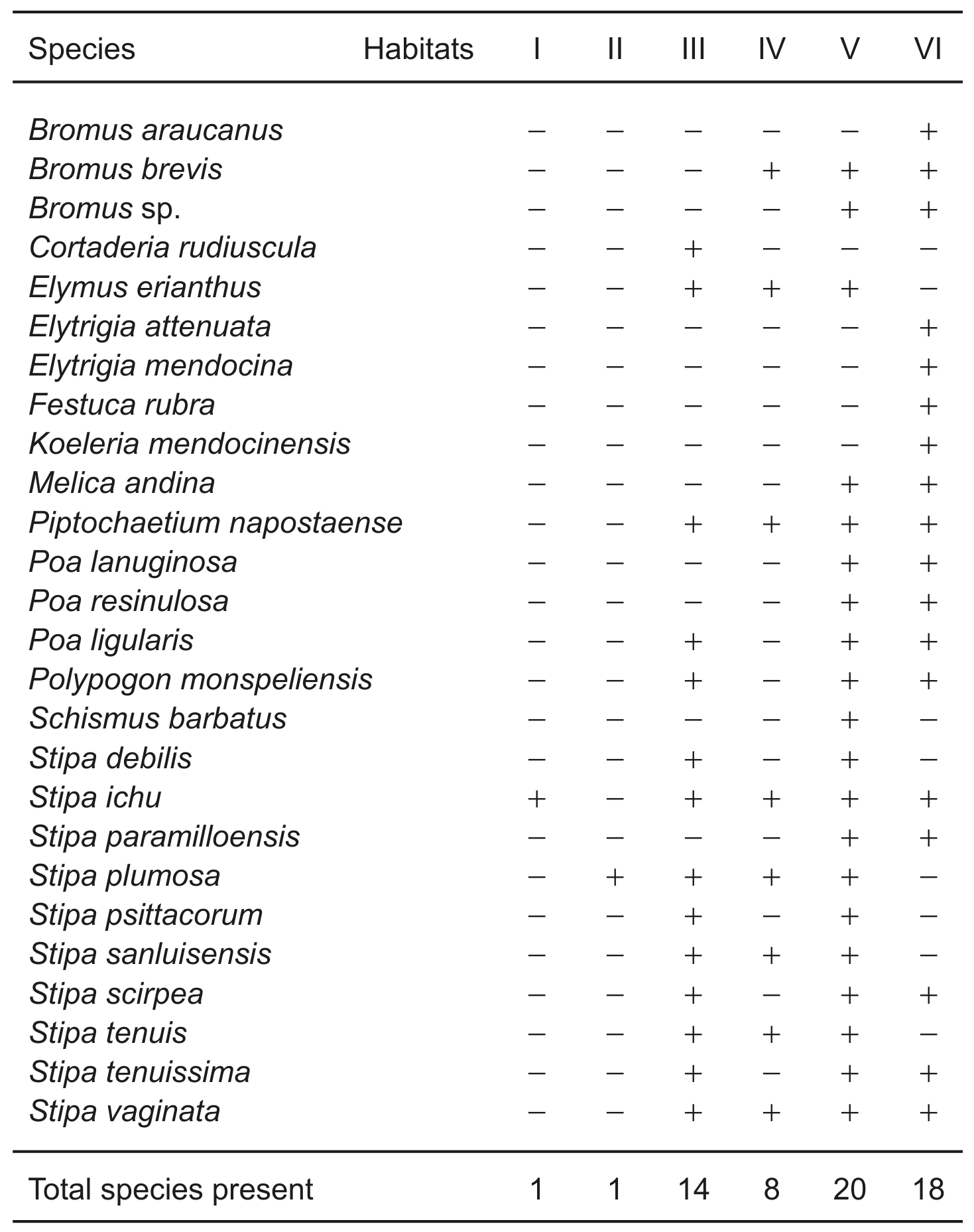 Table