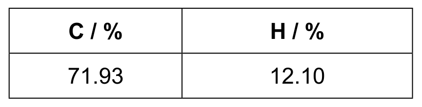 Table
