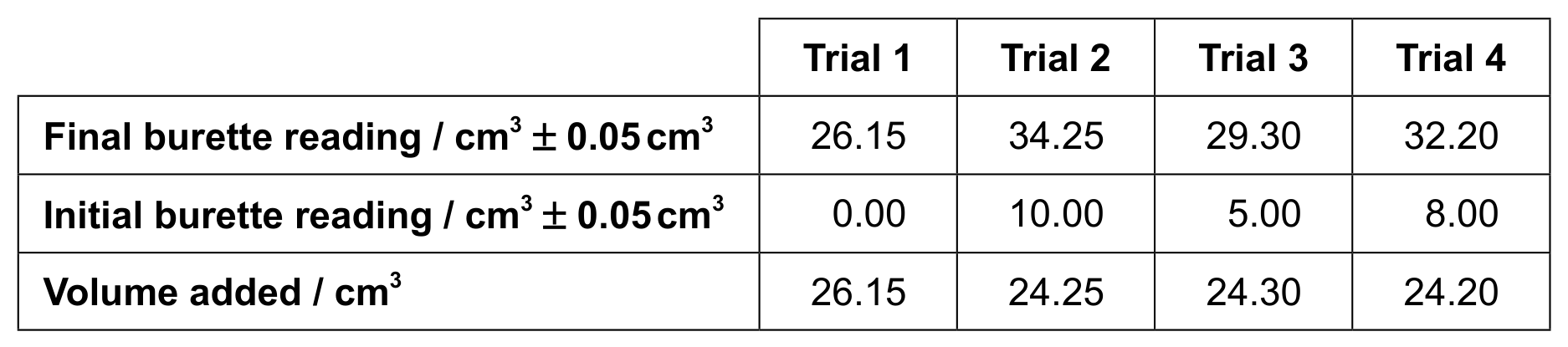 Table