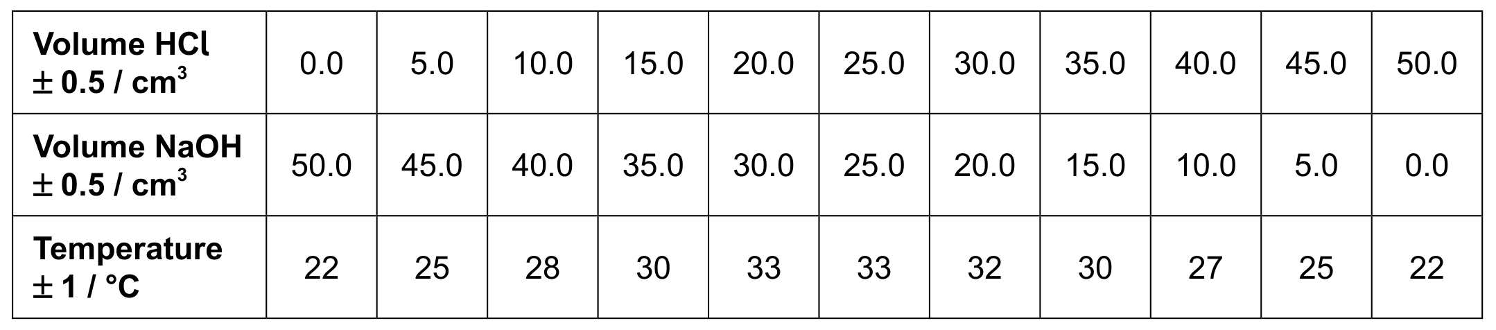 Table