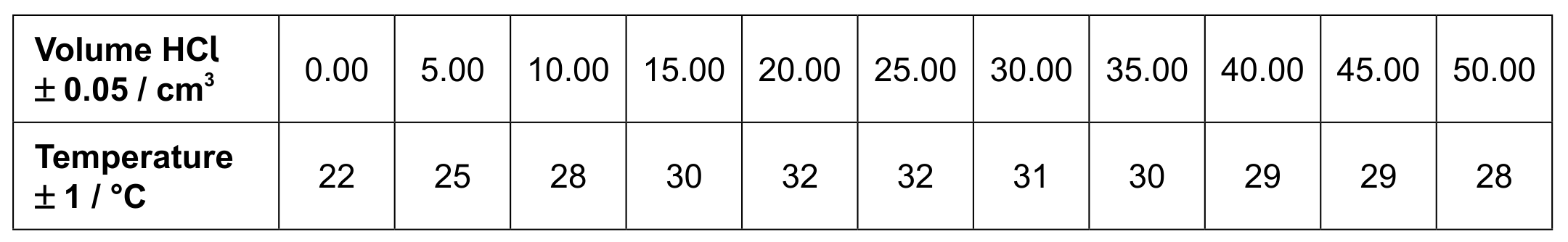 Table